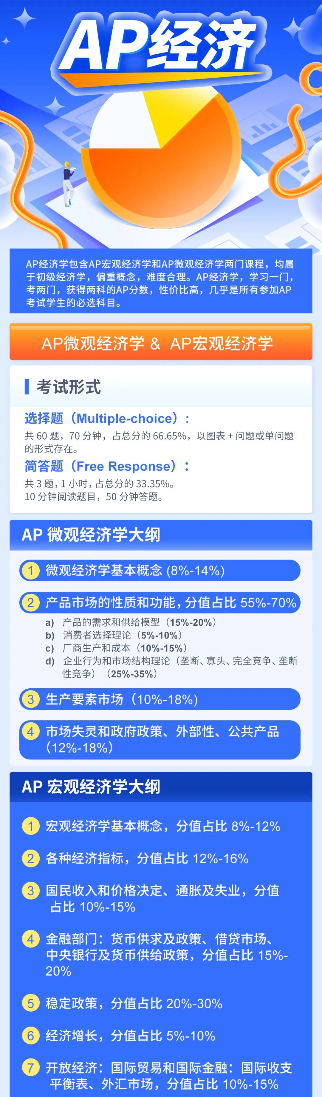 为什么大家都选AP经济？AP经济学课程介绍  国际课程 第2张